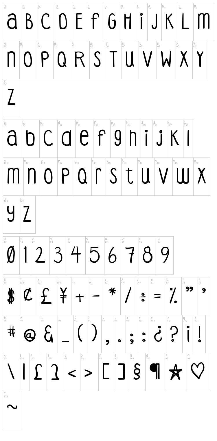 DJB Coffee Shoppe Espresso font map